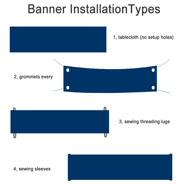 Custom banner installation types