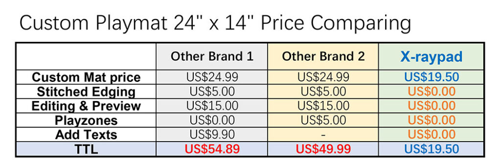 Custom playmat Service and price comparing