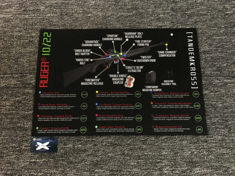 Custom product guide mats to introduce parts and features and price of Ruger10/22 Custom product guide mats to introduce parts, features and price of Ruger10/22