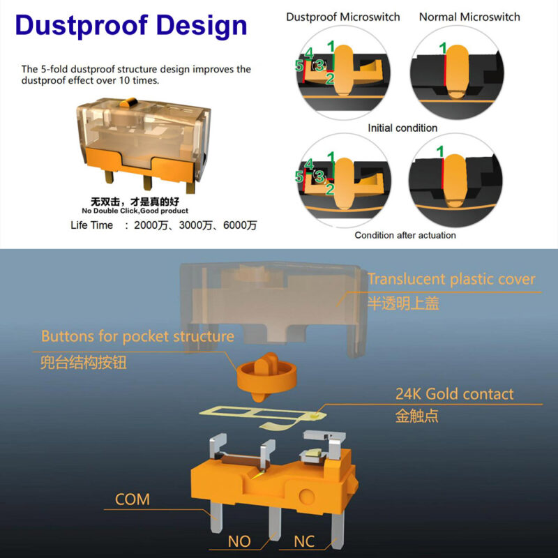 TTC 80M gold micro dustproof switches design