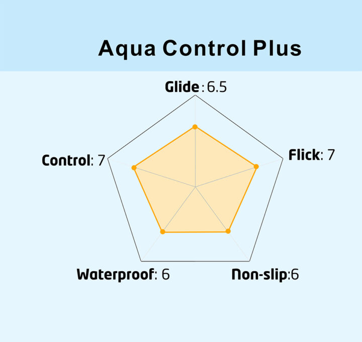 Aqua control plus Features chart Xraypad