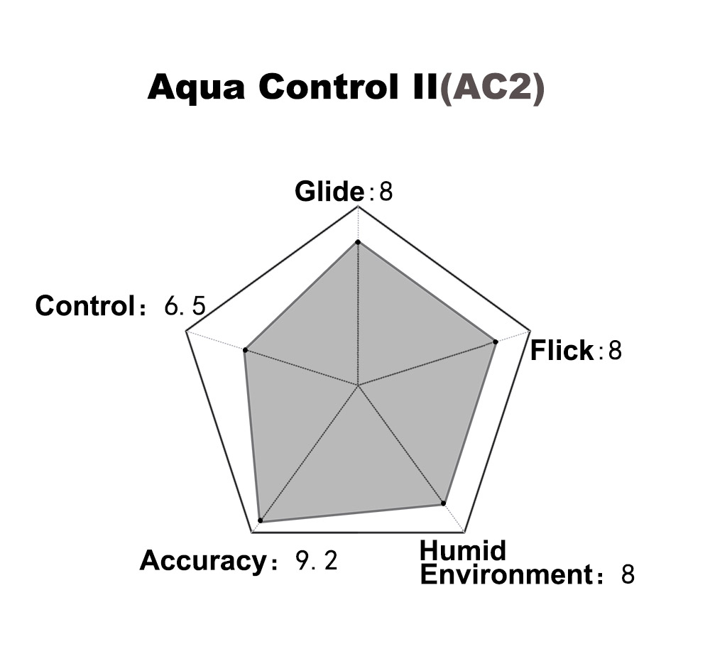 X-raypad Aqua Control II Musmatta - Vit - XL Square