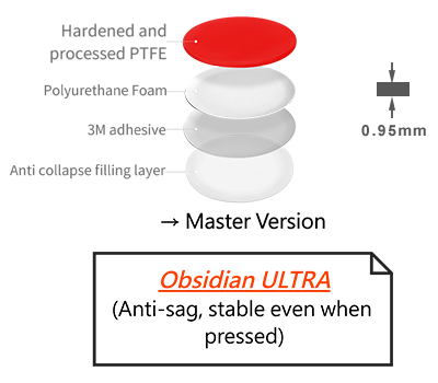 Obsidian Ultra saktes