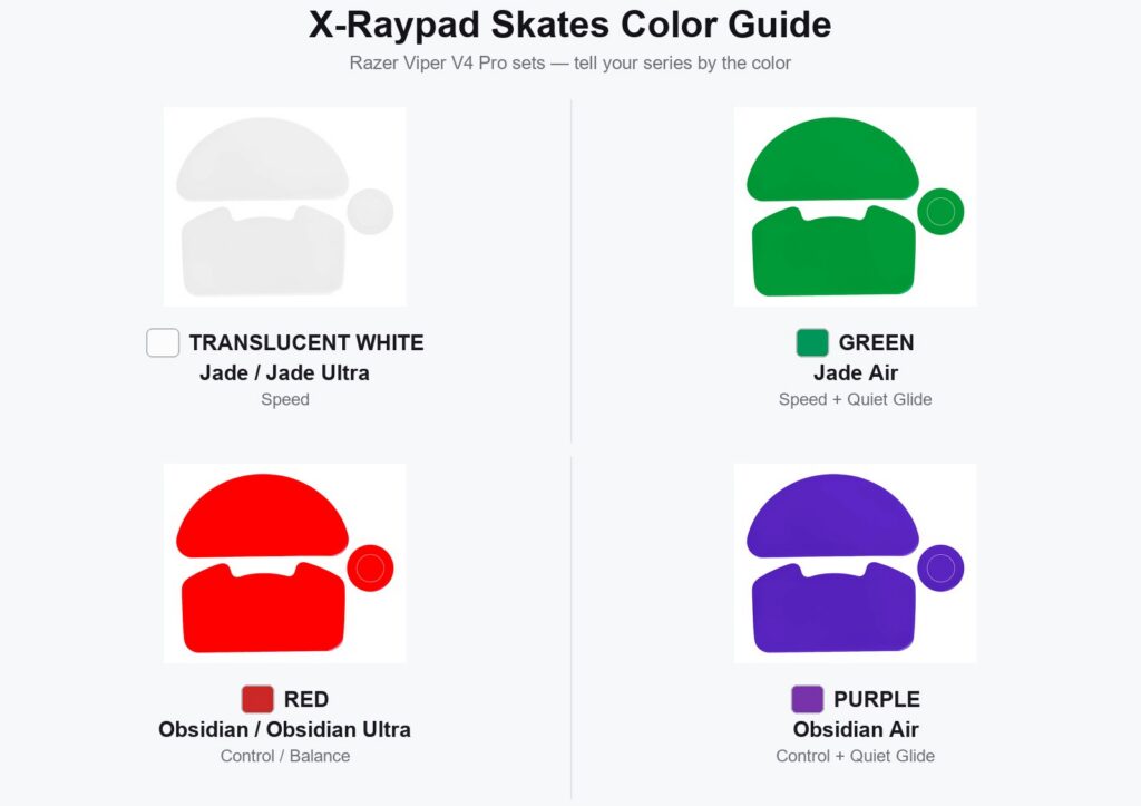X-Raypad ソール カラーガイド - Razer Viper V4 Pro 用:半透明ホワイト Jade、グリーン Jade Air、レッド Obsidian、パープル Obsidian Air X-Raypad ソール カラーガイド - Razer Viper V4 Pro 用:半透明ホワイト Jade、グリーン Jade Air、レッド Obsidian、パープル Obsidian Air